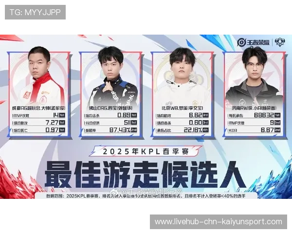 最佳阵容候选人出炉！，最佳阵容排名