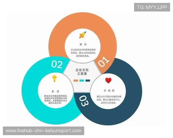 职业俱乐部的价值观建设体系